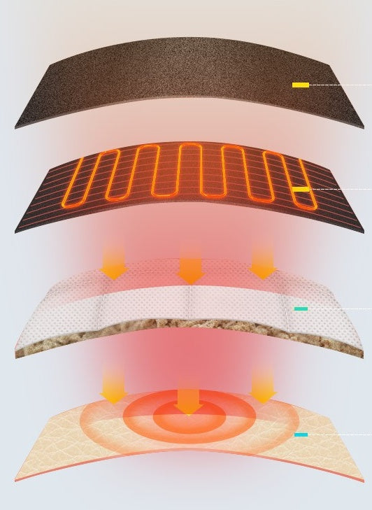 Three Step Temperature Adjustment Can Keep Warm Regularly Moxibustion And Neck Protection